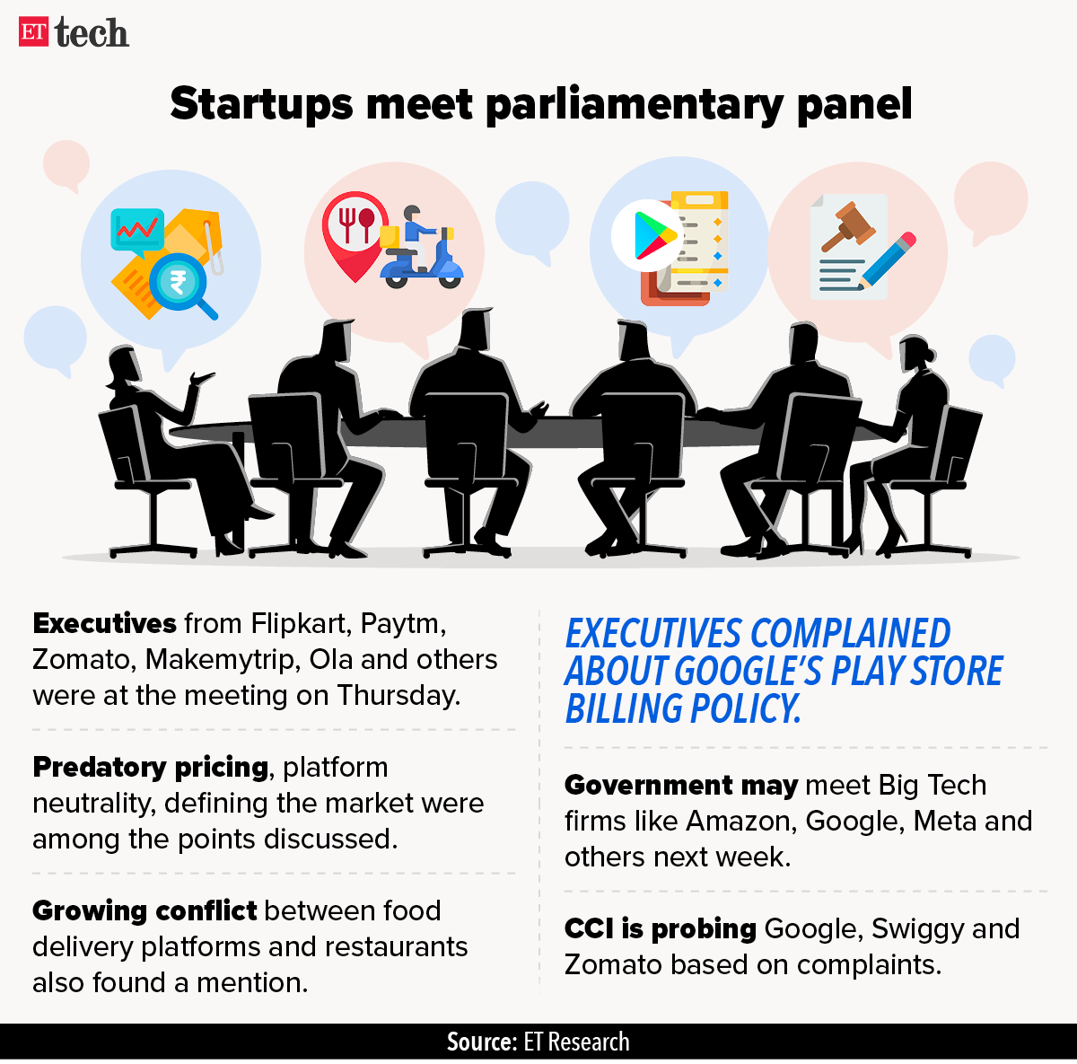 Startups meet parliamentary panel_Graphic_ETTECH